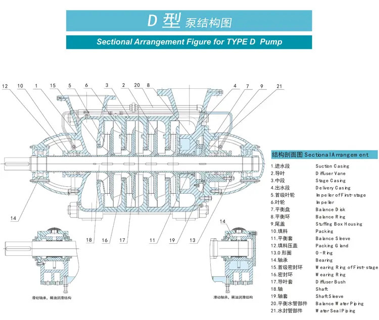 DF型耐腐蚀化工离心泵结构图