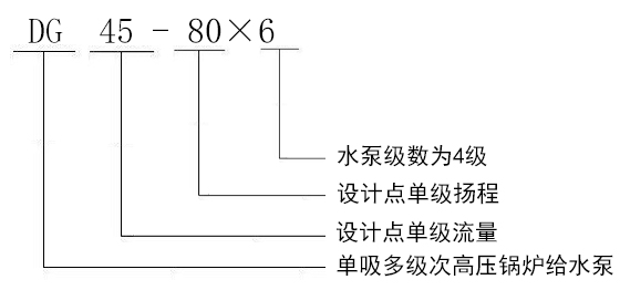 型号说明