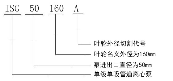 型号说明