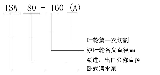 型号意义