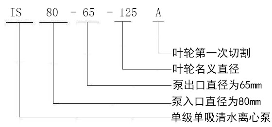 型号说明